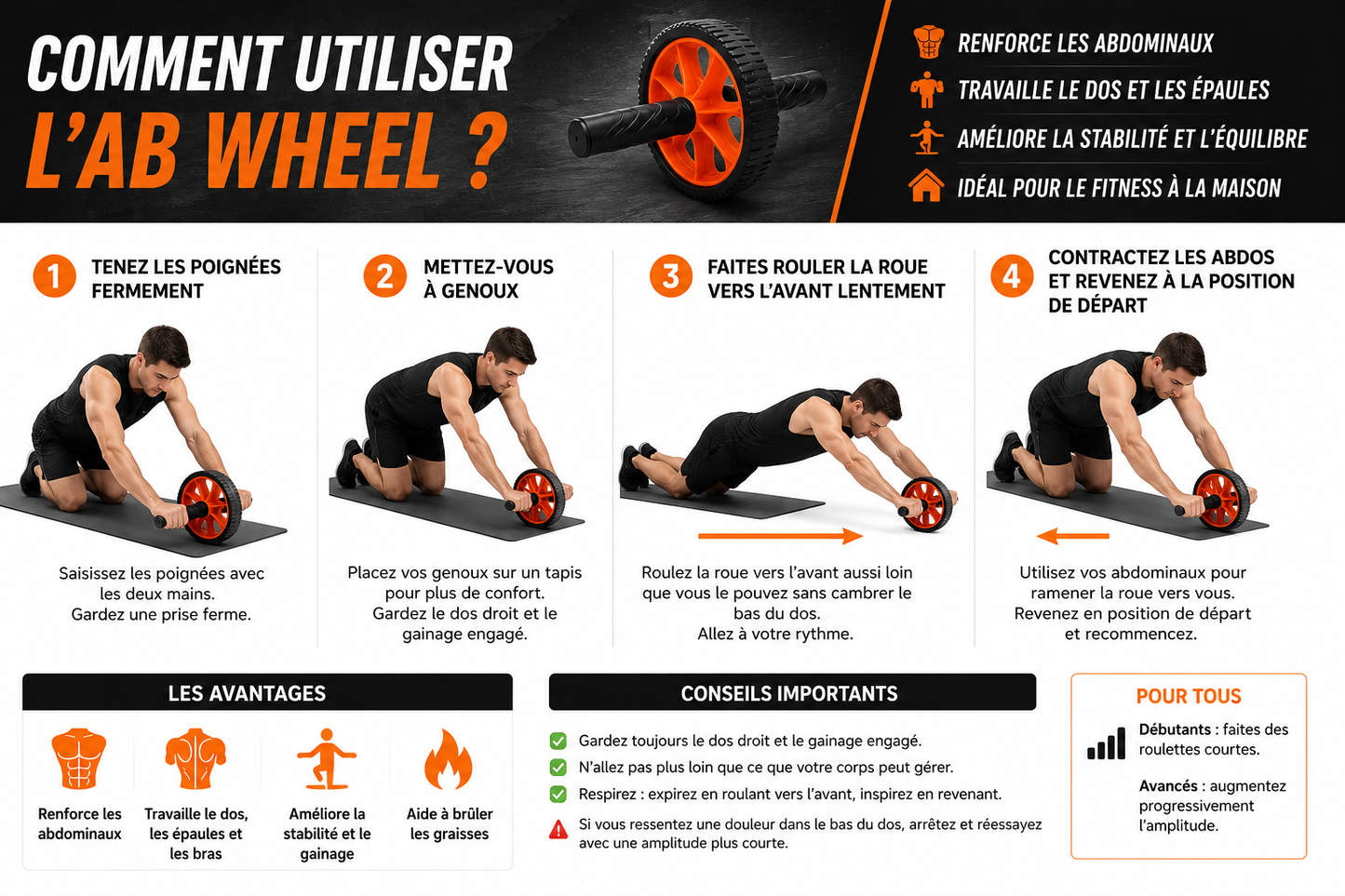 AB Wheel Roller