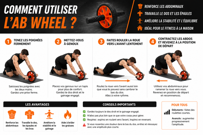 AB Wheel Roller