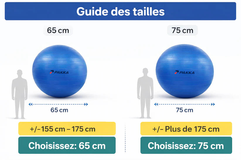 Ballon Gym